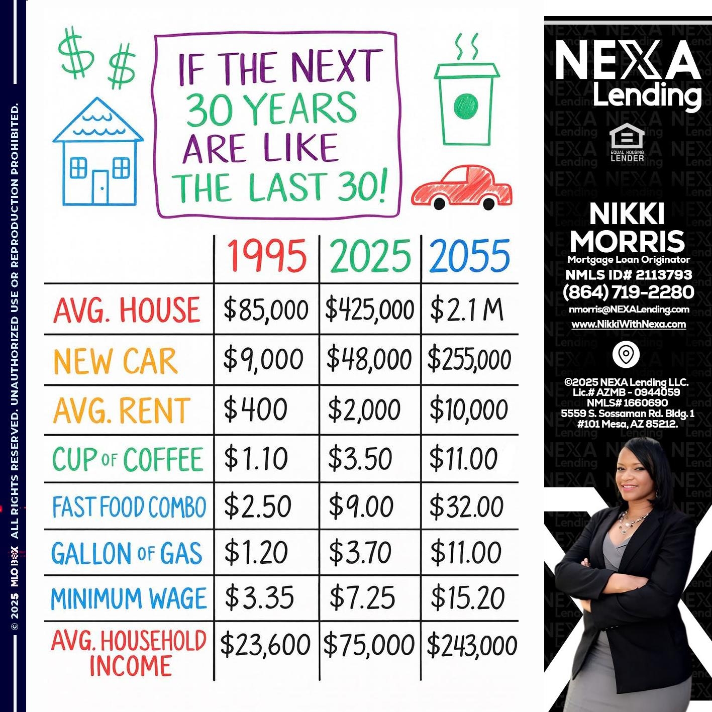 IN THE NEXT 30 YEARS - Nikki Morris - Mortgage Loan Originator