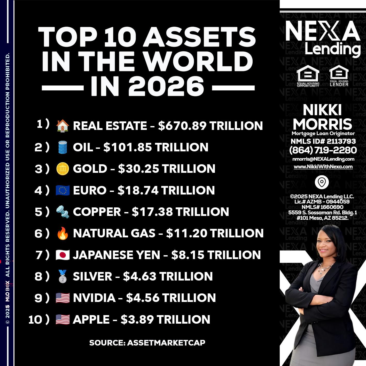 top 10 - Nikki Morris -Mortgage Loan Originator
