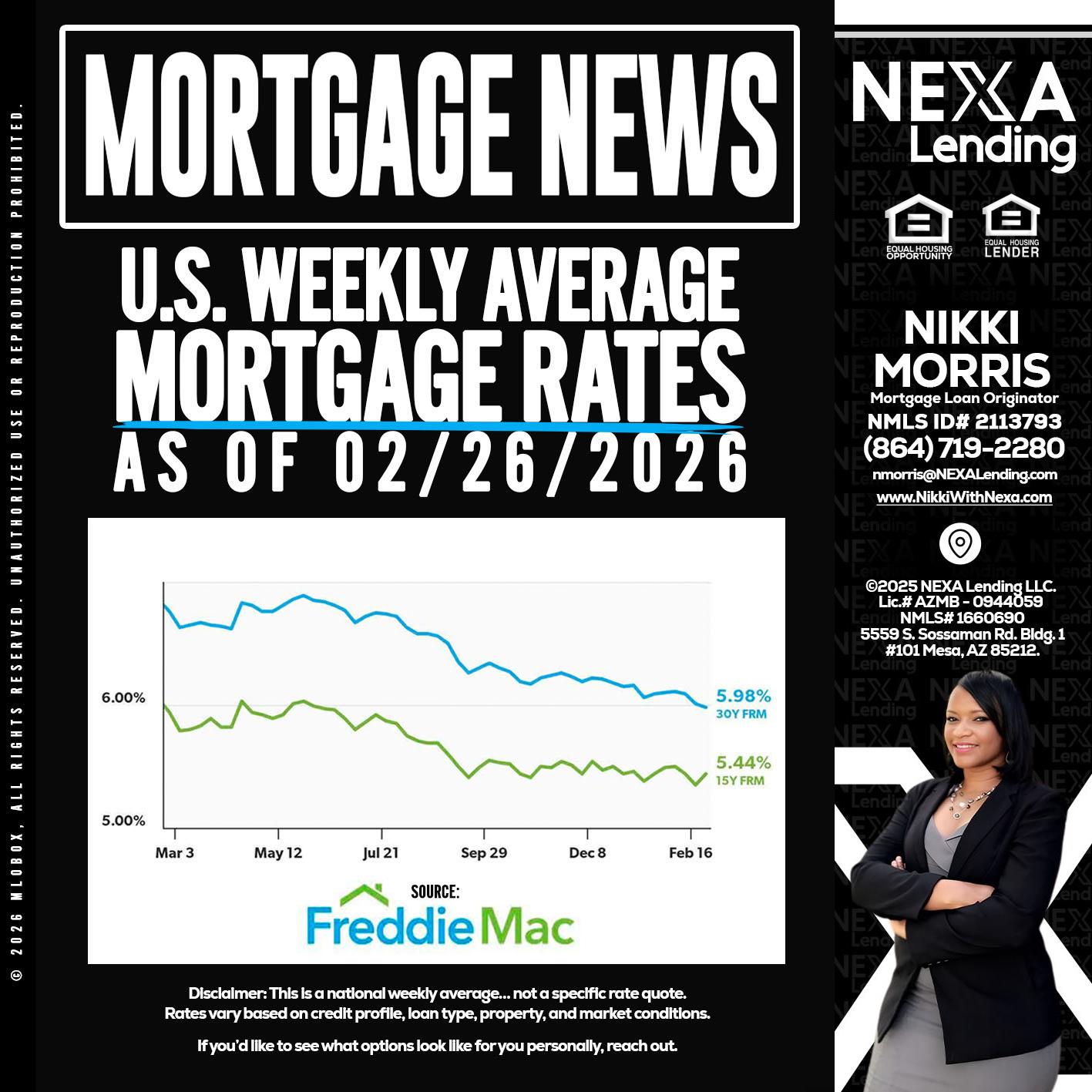 mortgage news - Nikki Morris -Mortgage Loan Originator