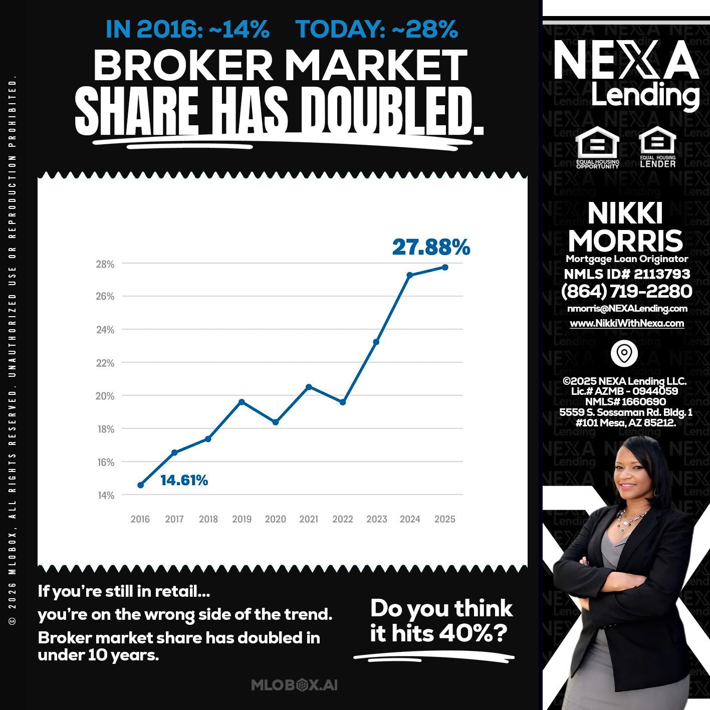 BROKER MARKET - Nikki Morris -Mortgage Loan Originator