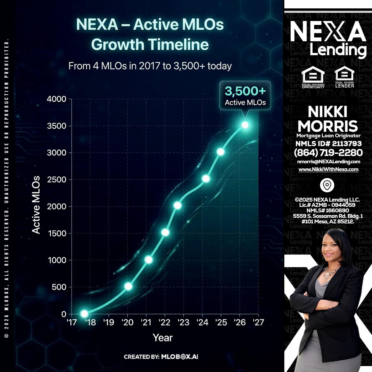 3500 MLOs - Nikki Morris -Mortgage Loan Originator