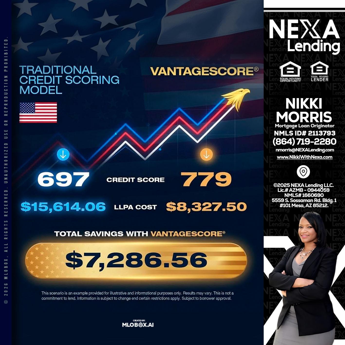 7,286.56 - Nikki Morris -Mortgage Loan Originator