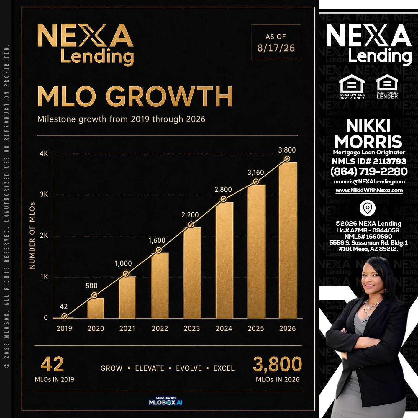 3800 MLOs - Nikki Morris -Mortgage Loan Originator