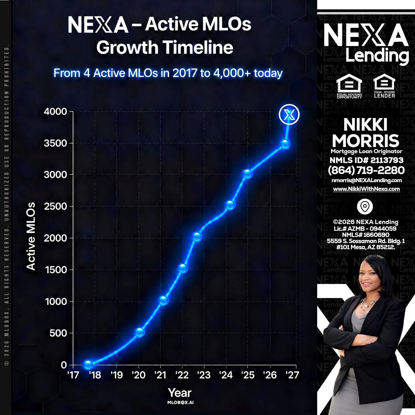 NEXA ACTIVE MLOs - Nikki Morris -Mortgage Loan Originator
