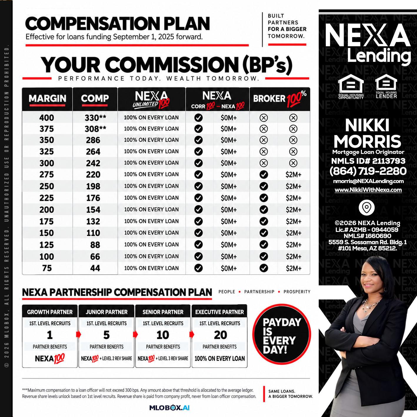 COMPENSATION PLAN - Nikki Morris -Mortgage Loan Originator